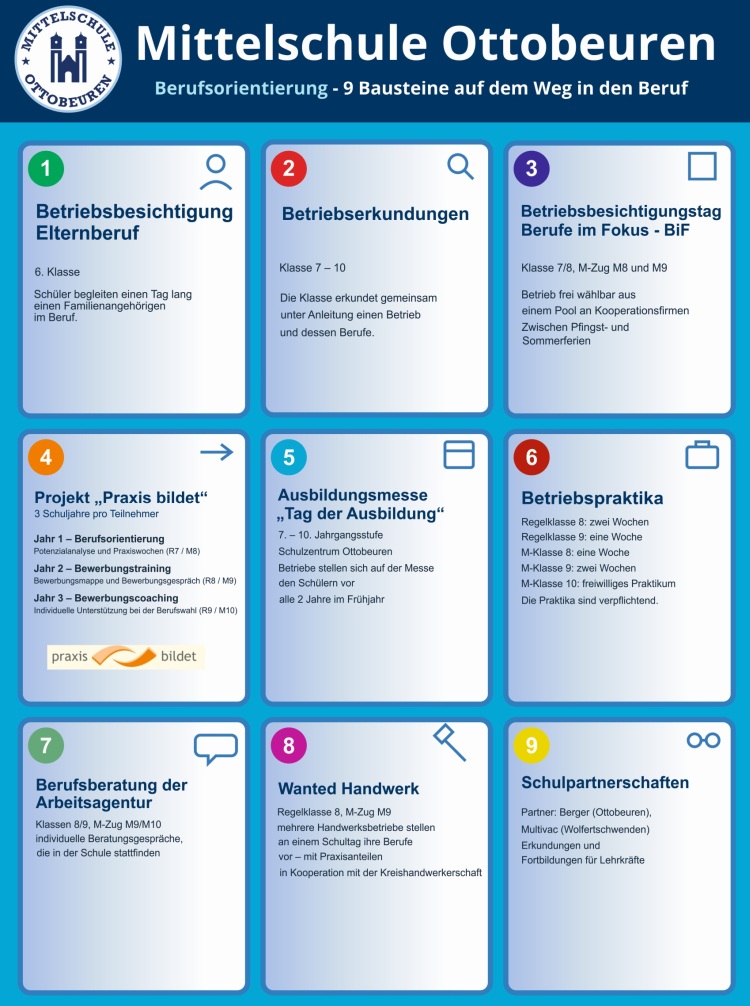 Berufsorientierung an der MS Ottobeuren